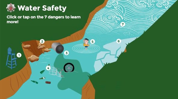 Water safety game
